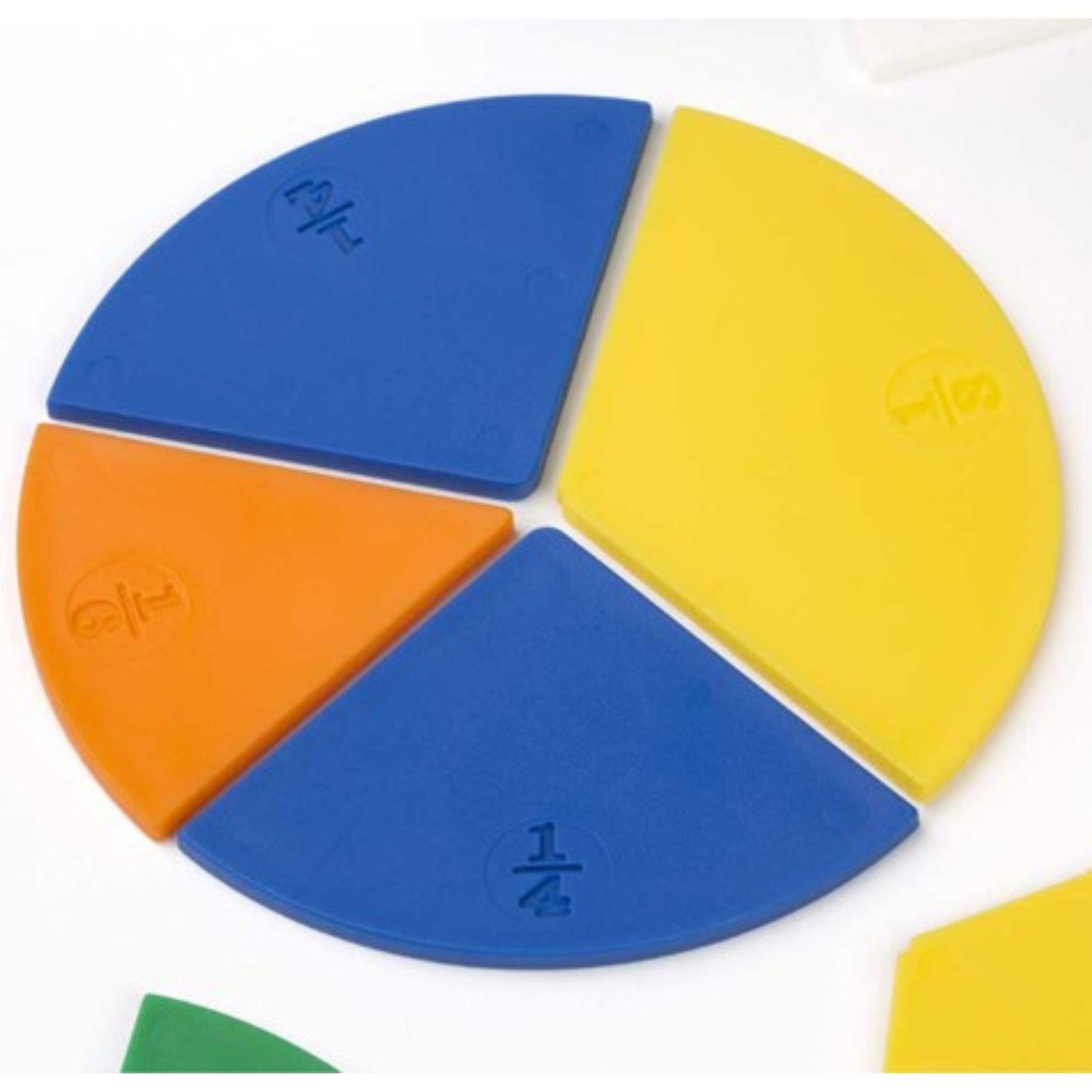 Dijelovi kruga - razlomci u kantici